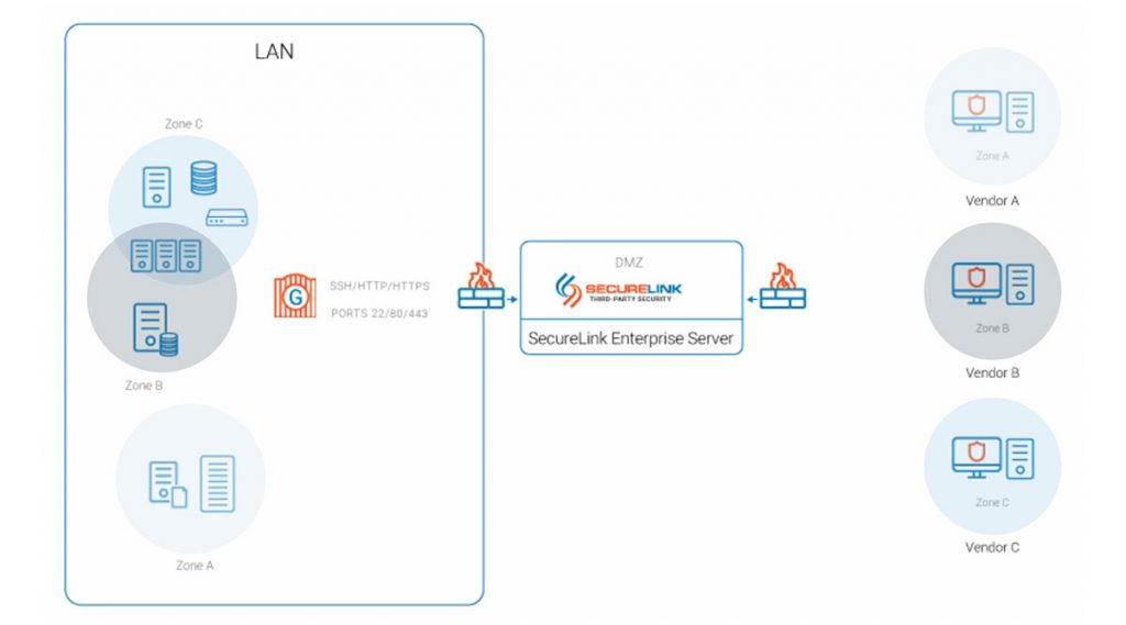 securelink enterprise server